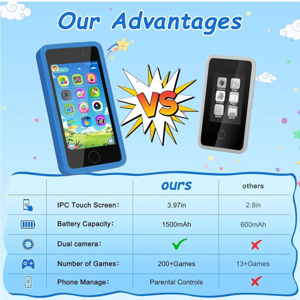 Kids Smart Phone Learning Toy Blue 3.97” Touchscreen Dual Camera Games NEW